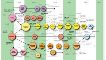 Complexity-map_Castellani