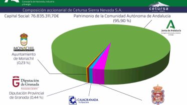 accionariado-cetursa-2019