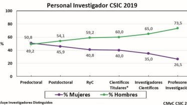 igualdadinvestiga