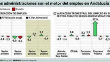 publico_motorempleo