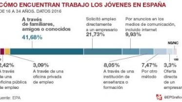 trabajo-jovenes